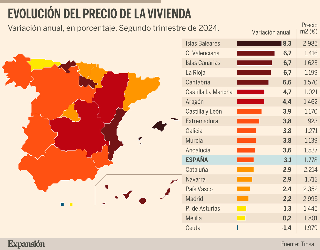 El Precio De La Vivienda Se Dispara en Cinco Comunidades Autónomas